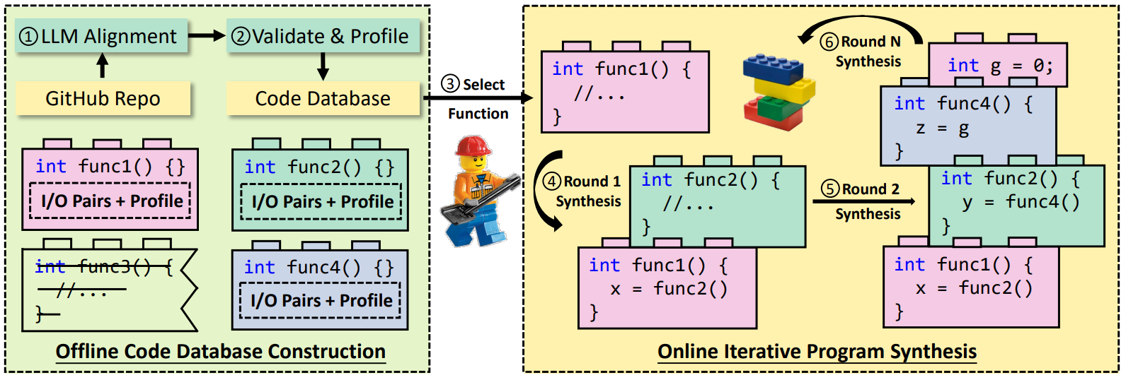 Project image