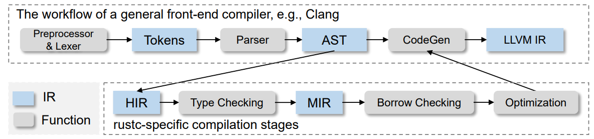 Project image